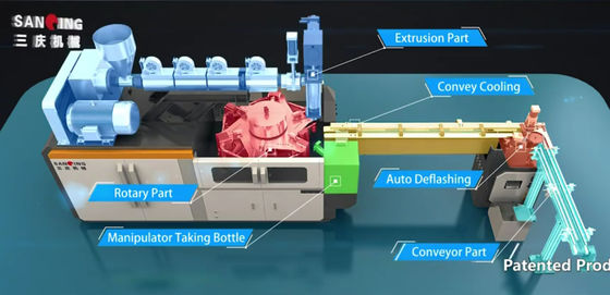 آلة نفخ الزجاجة الأوتوماتيكية 500 مل 700 قطعة / ساعة 4500 × 1200 × 1700 مم